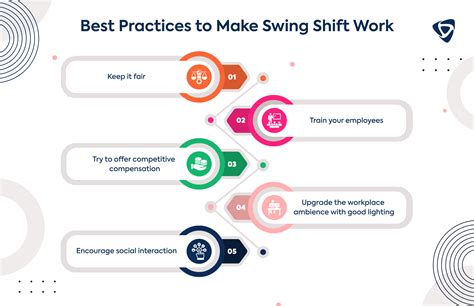 What Is a Swing Shift: Definition, Benefits, Best Practices