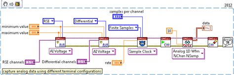 Image result for LabVIEW Terminal