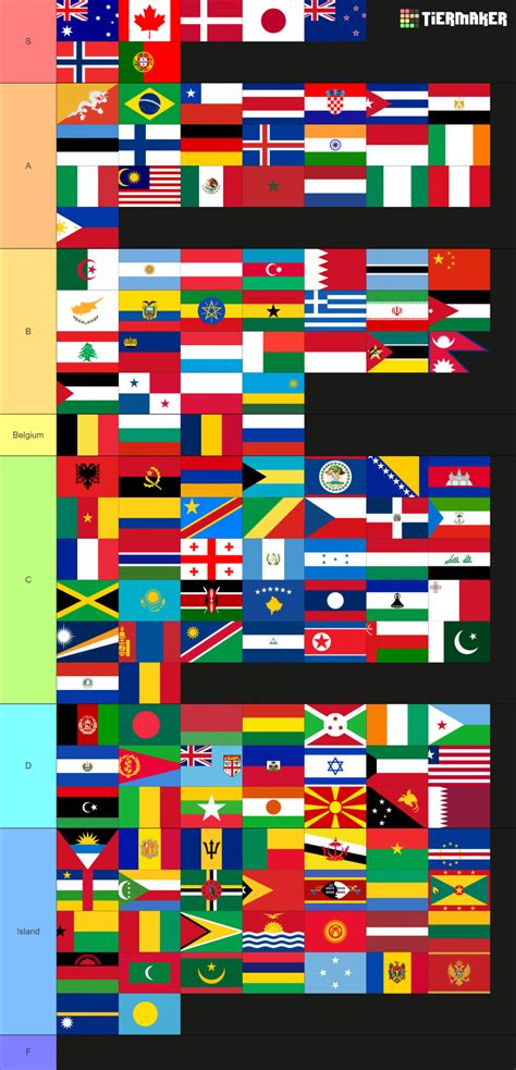 Flags of the world (197 countries) Tier List (Community Rankings) - TierMaker