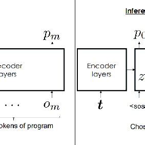 Image result for Encoder/Decoder Model Diagram