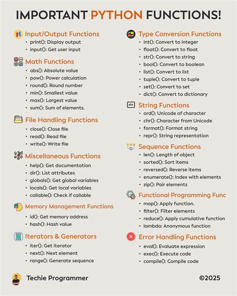 Image result for Basic Coding Diagrams