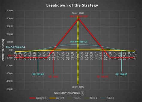 Image result for Long Straddle Strategy