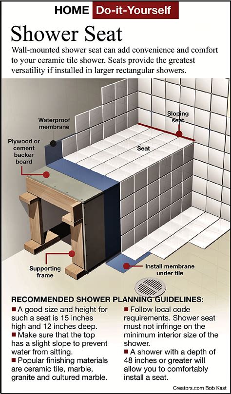 James Dulley: Here’s How to Make a Shower Seat for Comfort, Safety | Homes & Lifestyle | Noozhawk