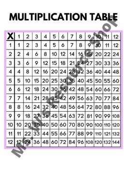 Image result for Mixed Reference Multiplication Table