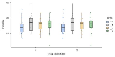 Pressure-Sensitive Walkway System for Evaluation of Lameness in Dogs ...