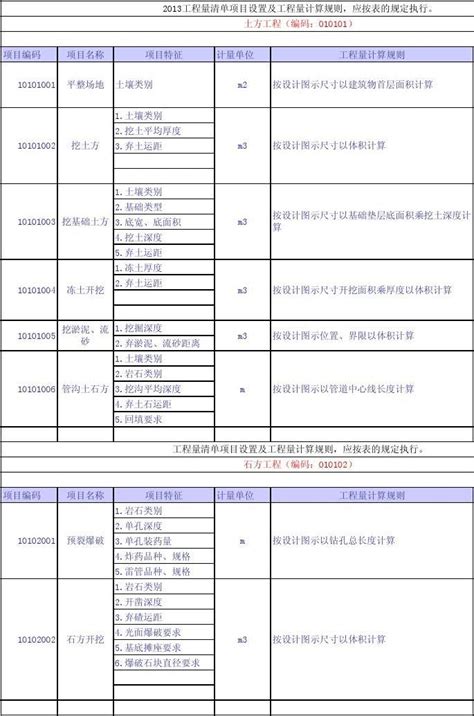 《2013版建设工程工程量清单计量规范》_word文档在线阅读与下载_文档网