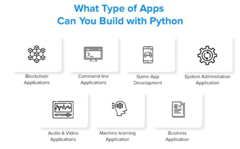 Image result for Applications of Python Program