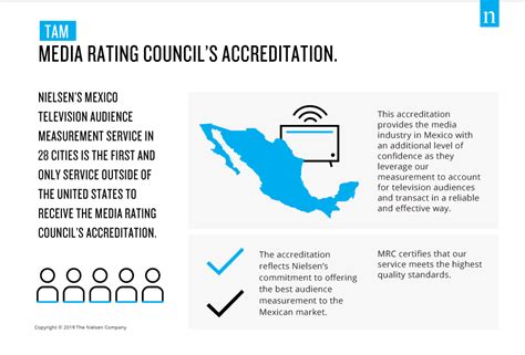 Nielsen Global Connect is Shaping a Smarter Market — Nielsen - India ...