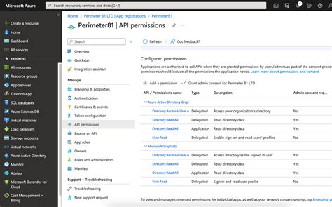 Image result for Azure Active Directory Graph API