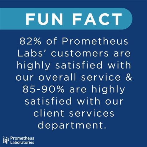 Image result for Prometheus Testing