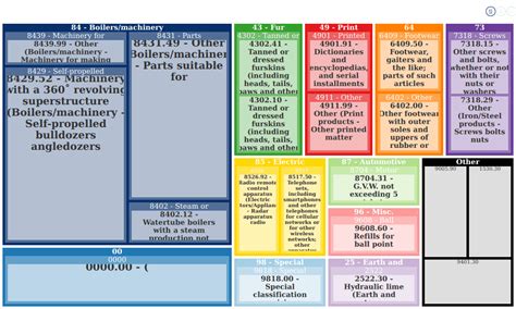 Image result for TML Parts Batch Code