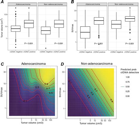 Clinical Utility of Tumor-Naïve Presurgical Circulating Tumor DNA ...