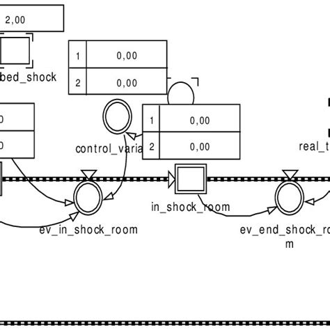 Image result for Split Flow Model
