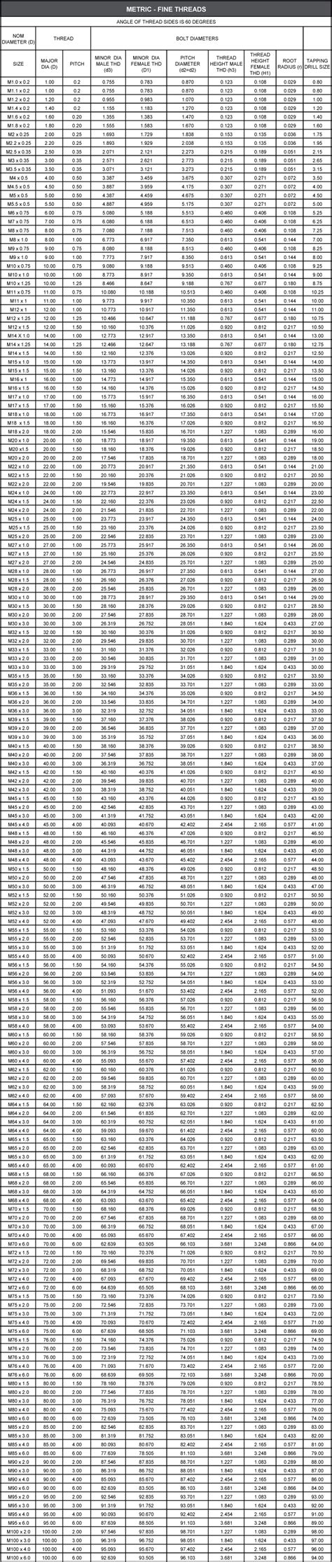 Image result for Metric Thread Conversion Table