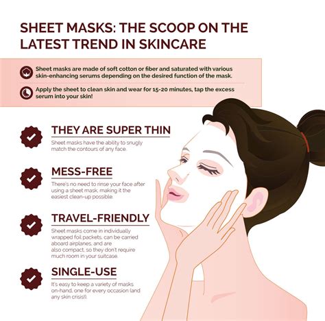 Sheet Masks: The Scoop on the Newest Trend in Skincare