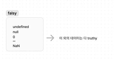 Image result for JavaScript Truthy Table