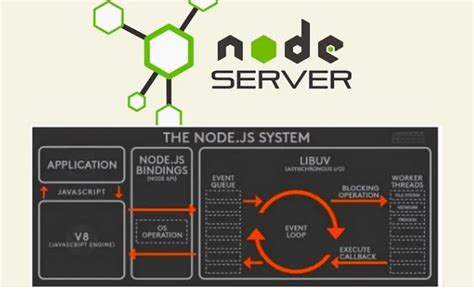 Image result for HTTP Create Server Node.js