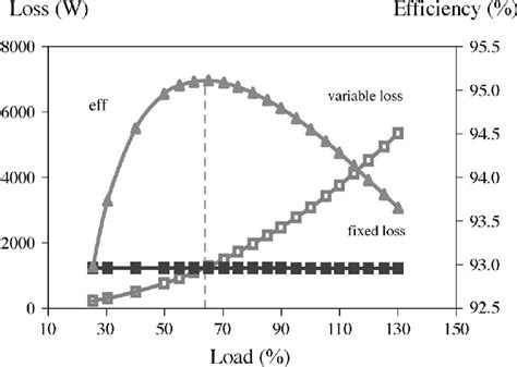 Image result for Typical versus maximum performance Typical Vs Maximum Performance Explained