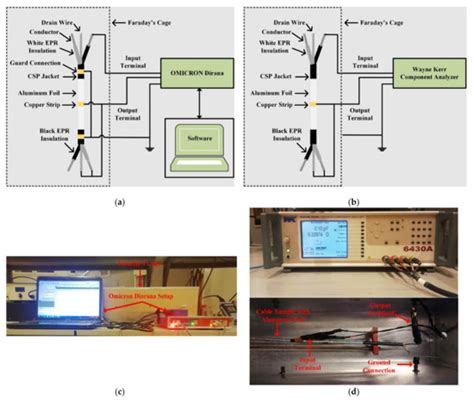 Implementation of Non-Destructive Condition Monitoring Techniques on ...