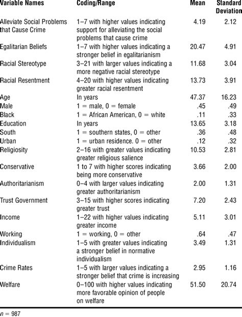 Image result for Coding Method in Statistics