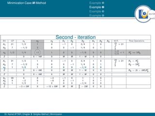 Minimization Problem with Simplex 的图像结果