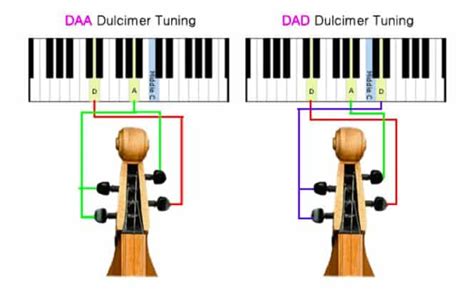 Image result for Dulcimer Tuning Guide