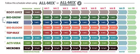 Image result for Matplotlib Tutorial