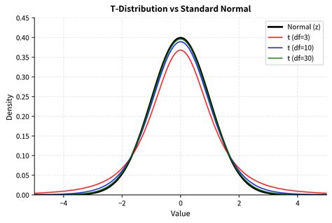 The T-Test: One-Sample, Two-Sample (Pooled & Welch), Paired Tests ...