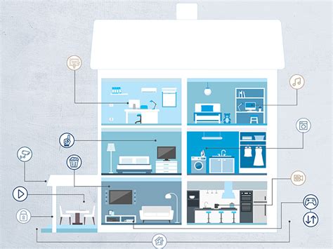 Fiber Internet Home Connection 的图像结果