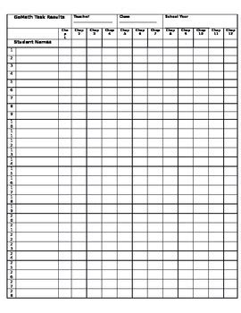 Image result for GoMath Read the Problem Template