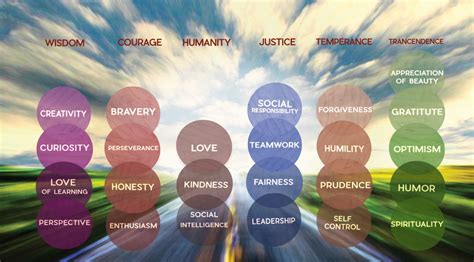 Image result for Strength Based Approach Assessment Questions