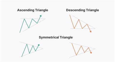 Image result for Forex Chart Patterns