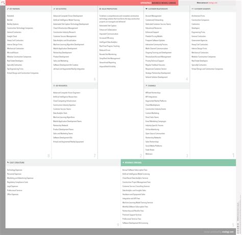 Open Business Model 的图像结果