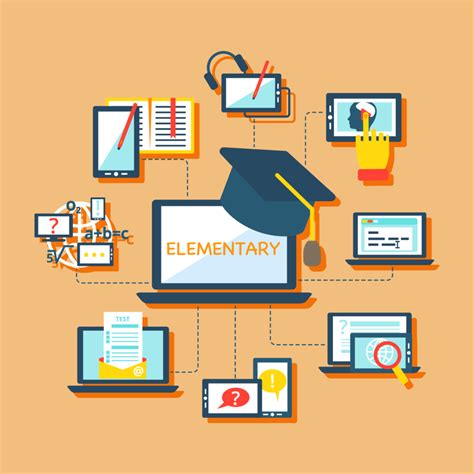Full Time Elementary Courses | BrightMinds Online School