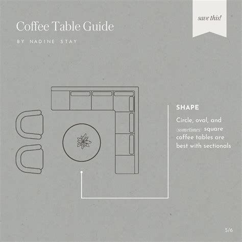 Coffee Table Size & Shape Guide - Nadine Stay | Coffee table size, What ...