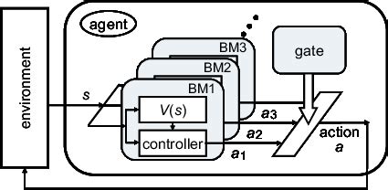 Image result for Modular Learning