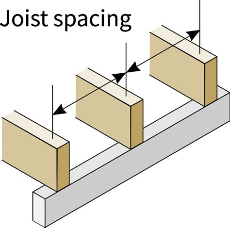 Ceiling Joist Calculator to BS 5268-2:2002