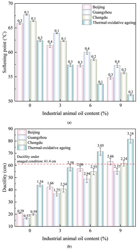 Thermal-Ultraviolet-Humidness Coupling Ageing and Regeneration ...