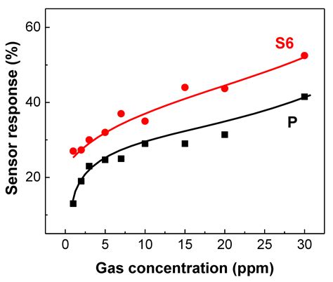 Effect of Zn Doping in CuO Octahedral Crystals towards Structural ...