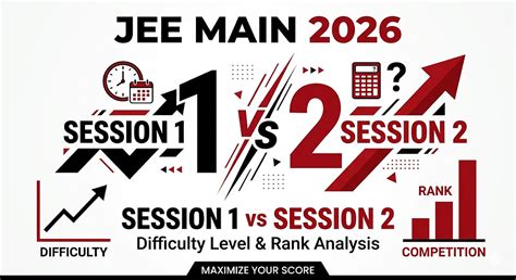 JEE Main 2026 Session 1 vs Session 2: Difficulty Level & Rank Analysis