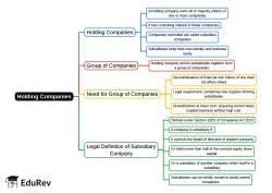 Mind Map: Holding Companies - Advanced Corporate Accounting - B Com PDF ...