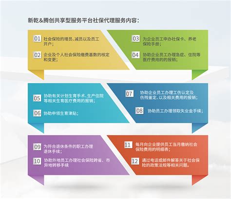 淄博市人力资源和社会保障局 服务指南 个人创业担保贷款工作流程图（现场申请）