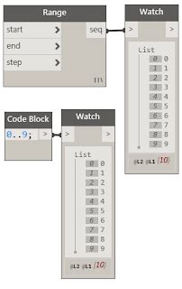 Image result for Range Using Dynamo Block