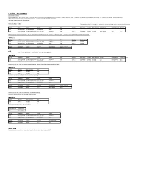 Image result for Normalization Hospital Data