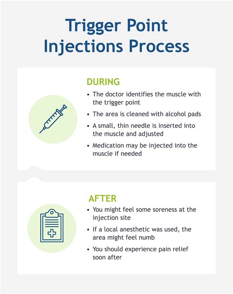 Trigger Point Injections 的图像结果