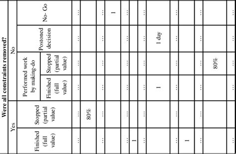 Image result for Data Collection Itemized and Coded Example