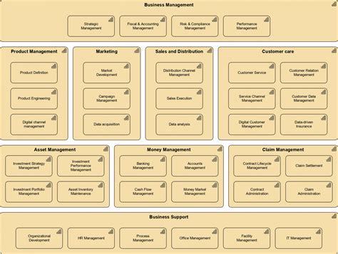 Image result for Data Management Capability Map