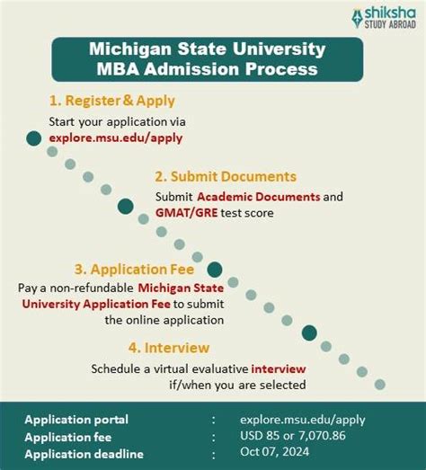 Michigan State University Admission 2025: Application Dates & Deadlines ...