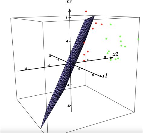 Image result for Deep Learning Perceptron