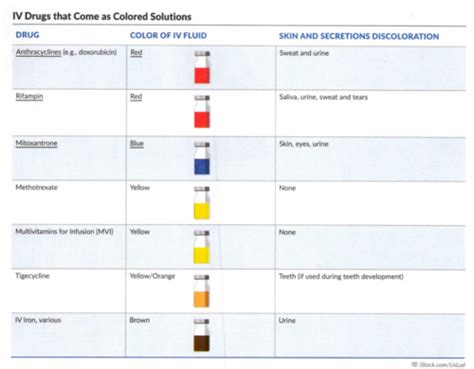 Image result for Learning IV